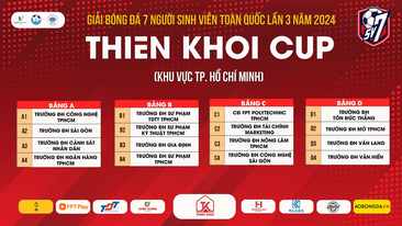 UPES FC nằm ở bảng B của giải đấu